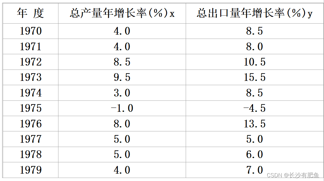 回归分析 回归分析分为哪几类_算法_10