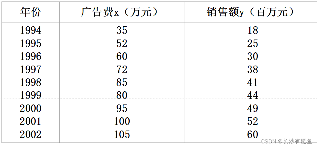 回归分析 回归分析分为哪几类_算法_15