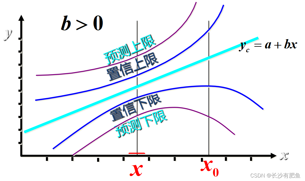 回归分析 回归分析分为哪几类_回归分析_17