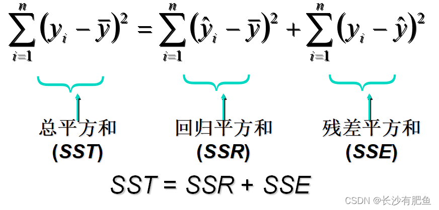 回归分析 回归分析分为哪几类_回归_22