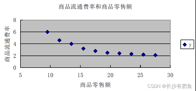 回归分析 回归分析分为哪几类_回归分析_29