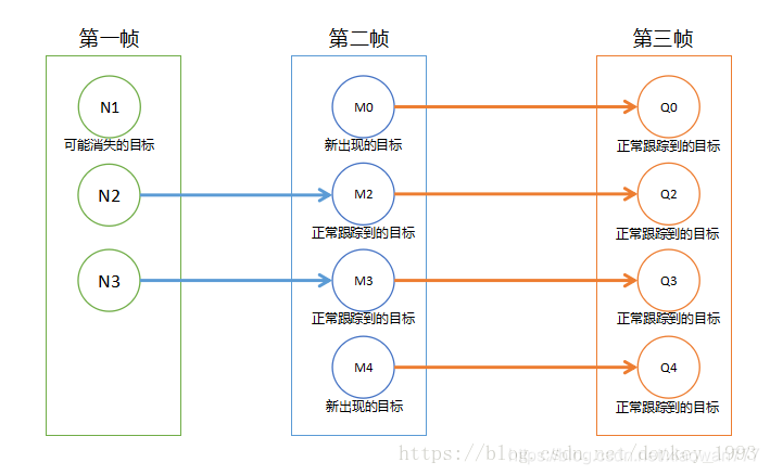 多目标跟踪综述英语论文 多目标跟踪技术_建模_03