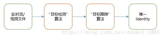 多目标跟踪综述英语论文 多目标跟踪技术_目标跟踪_04