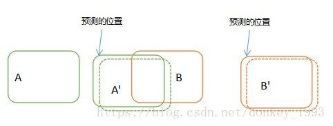 多目标跟踪综述英语论文 多目标跟踪技术_建模_06