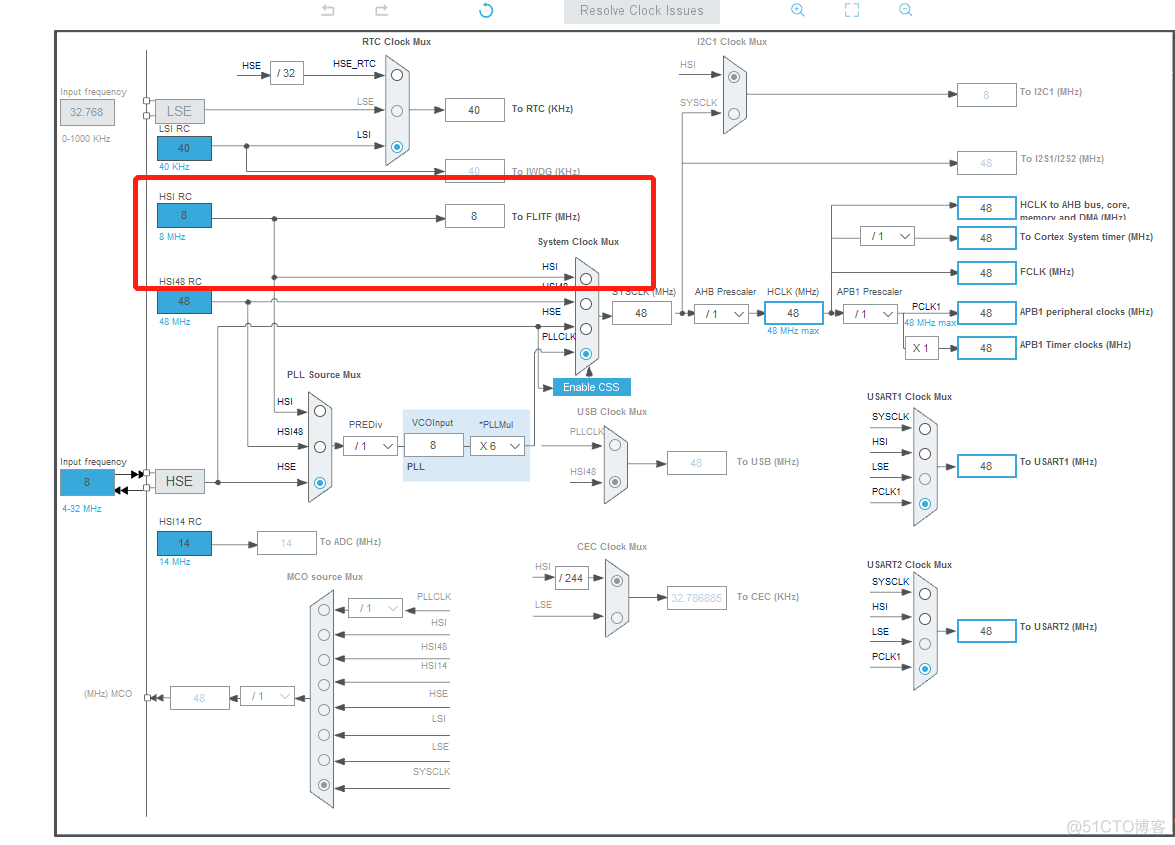 stm32L cubemx 低功耗 stm32超低功耗系列_单片机_06