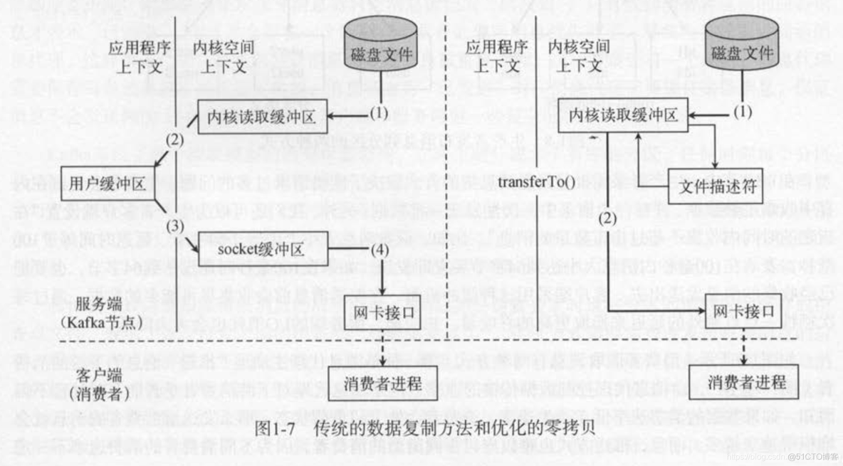 kafka 一般都用来做什么 kafka有什么作用_kafka 一般都用来做什么