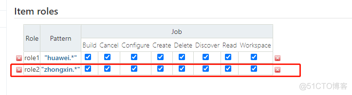 jenkins Manage and Assign Roles 项目权限 不起作用 jenkins用户权限管理_jenkins_08