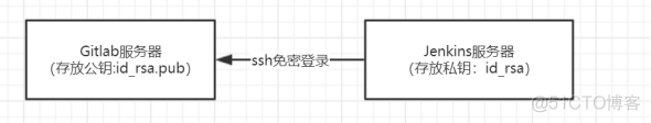 jenkins Manage and Assign Roles 项目权限 不起作用 jenkins用户权限管理_服务器_45