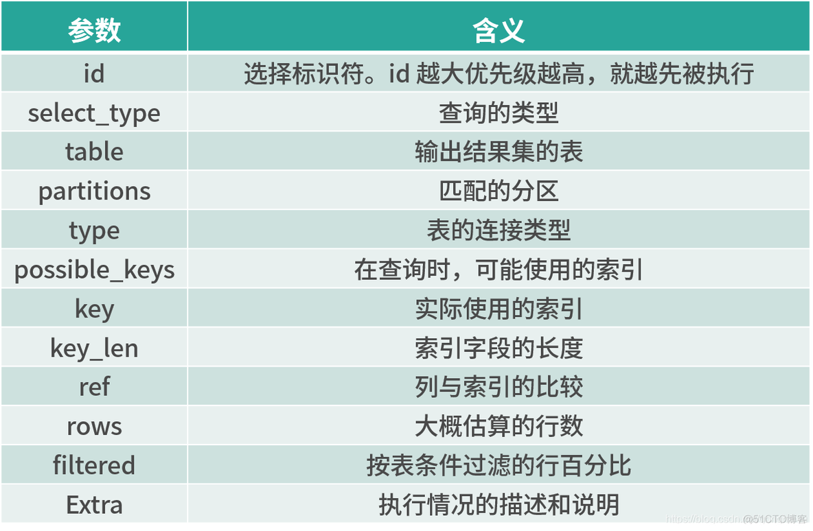 innodb的索引hash innodb的索引实现_innodb的索引hash_03