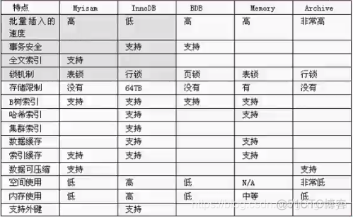 innodb的索引hash innodb的索引实现_主键_05