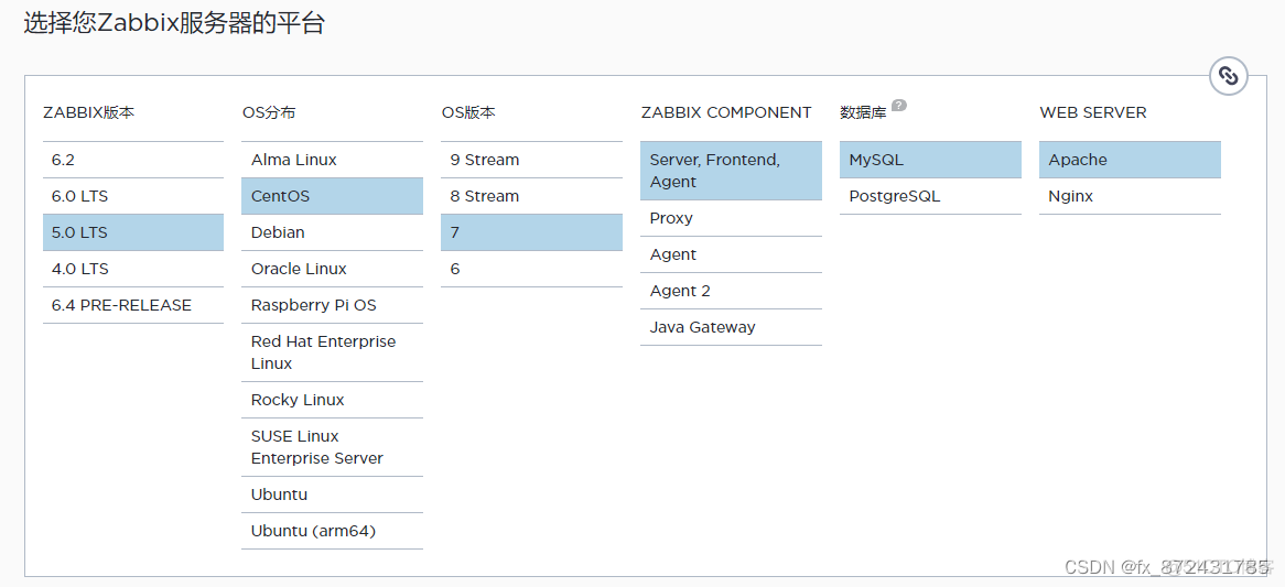 Zabbix 监控Windows用户登录 zabbix监控服务_php