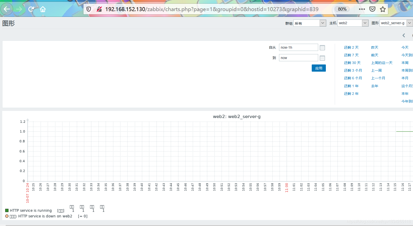 zabbix监控了自己win系统我感觉使用很卡了 zabbix监控界面_触发器_13