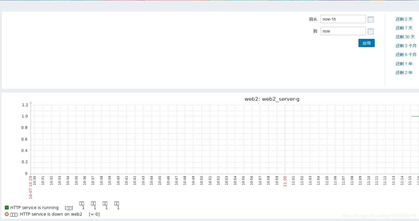 zabbix监控了自己win系统我感觉使用很卡了 zabbix监控界面_linux_15