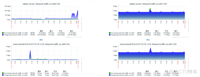 zabbix报警堆积 zabbix报警自动处理_开发工具_23