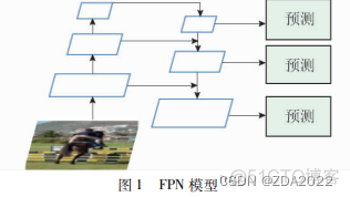 transformer 小目标检测 github 目标检测 小目标_语义信息