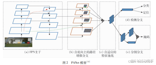 transformer 小目标检测 github 目标检测 小目标_语义信息_02