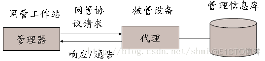 grafana 监控snmp snmp监控网络设备_服务器