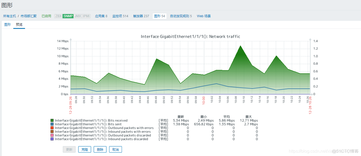 grafana 监控snmp snmp监控网络设备_IP_07