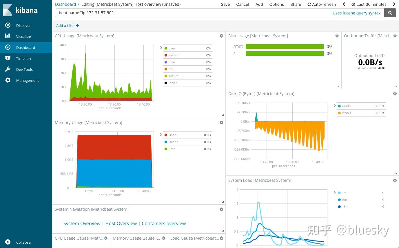 grafana elk哪个好 grafana和kibana_数据源_02