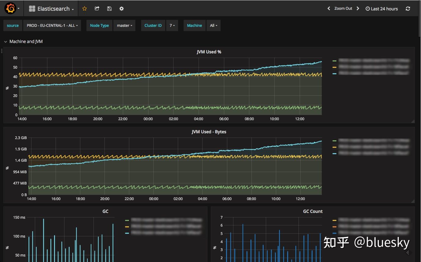 grafana elk哪个好 grafana和kibana_grafana elk哪个好_03