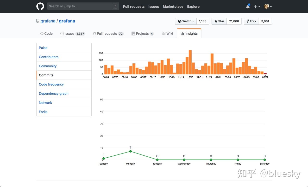 grafana elk哪个好 grafana和kibana_Elastic_04