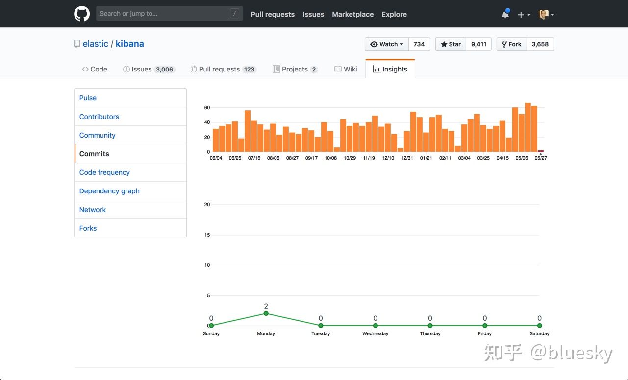 grafana elk哪个好 grafana和kibana_数据源_05