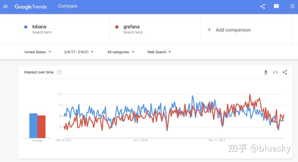 grafana elk哪个好 grafana和kibana_grafana elk哪个好_06