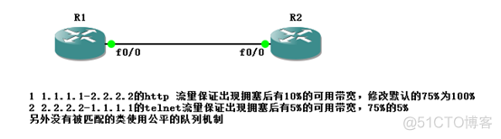 qos PQ 队列限速 华为qos队列数量_优先级队列_04