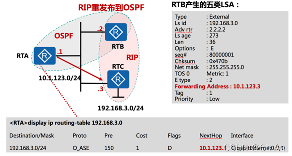 OSPF 一直 state init ospf init状态 解决_状态机_02