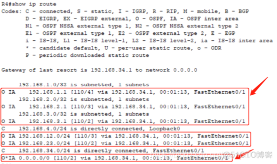 OSPF stub区域和完全stub区域区别 ospf中stub区域_OSPF_02