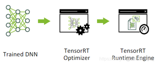 tensorrt 部署faster rcnn tensorrt api_开发者