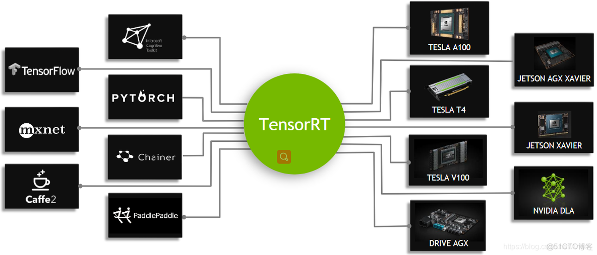 tensorrt 部署faster rcnn tensorrt api_神经网络_02