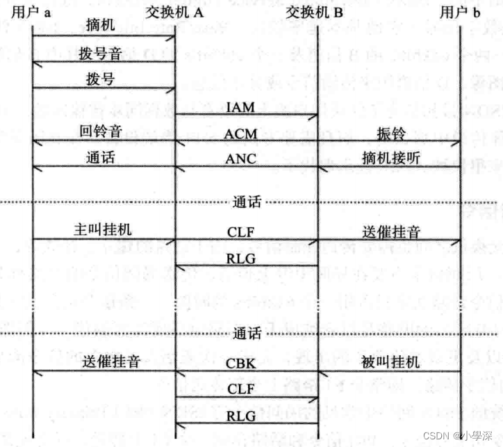 freeswitch 电话呼入 freeswitch呼叫中心架构_freeswitch 电话呼入