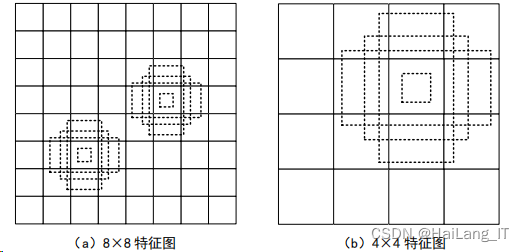 基于opencv的垃圾分类识别 垃圾分类识别算法设计_算法_02