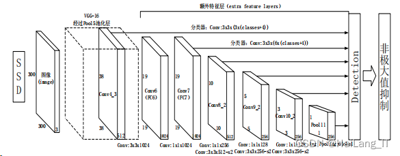 基于opencv的垃圾分类识别 垃圾分类识别算法设计_深度学习_05