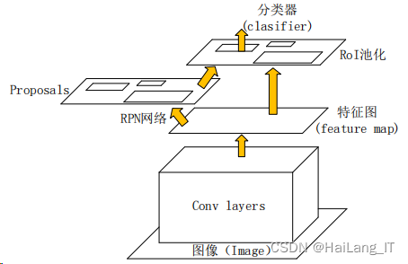 基于opencv的垃圾分类识别 垃圾分类识别算法设计_图像处理_06