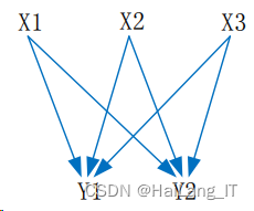 基于opencv的垃圾分类识别 垃圾分类识别算法设计_算法_12