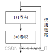 基于opencv的垃圾分类识别 垃圾分类识别算法设计_课程设计_15