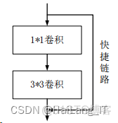 基于opencv的垃圾分类识别 垃圾分类识别算法设计_深度学习_15