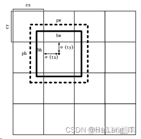 基于opencv的垃圾分类识别 垃圾分类识别算法设计_图像处理_17