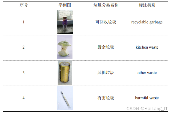 基于opencv的垃圾分类识别 垃圾分类识别算法设计_图像处理_22