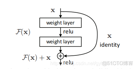 resnet和FPN的区别和fasterrcnn resnet和lstm_深度学习