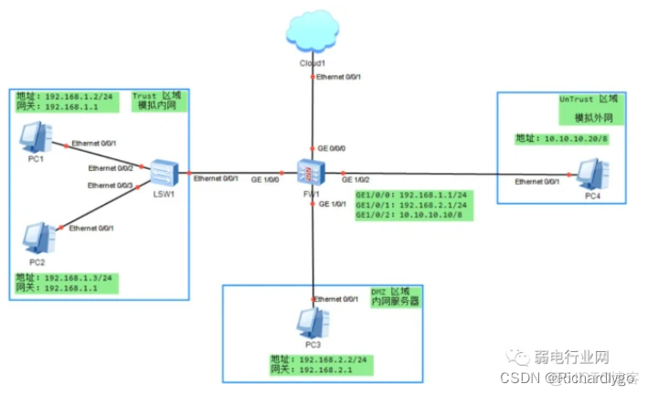 网神防火墙gre隧道配置实例 网神防火墙console配置命令_Ethernet_02