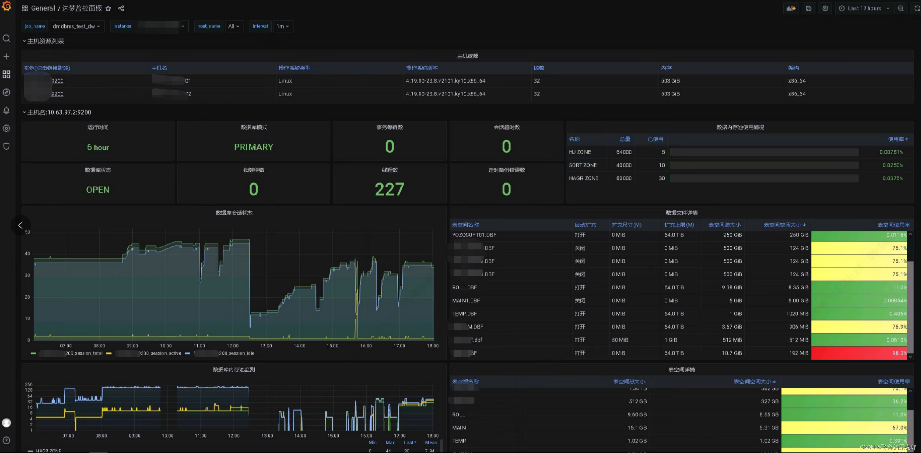 grafana 好看的模版下载链接直达 grafana demo_达梦数据库