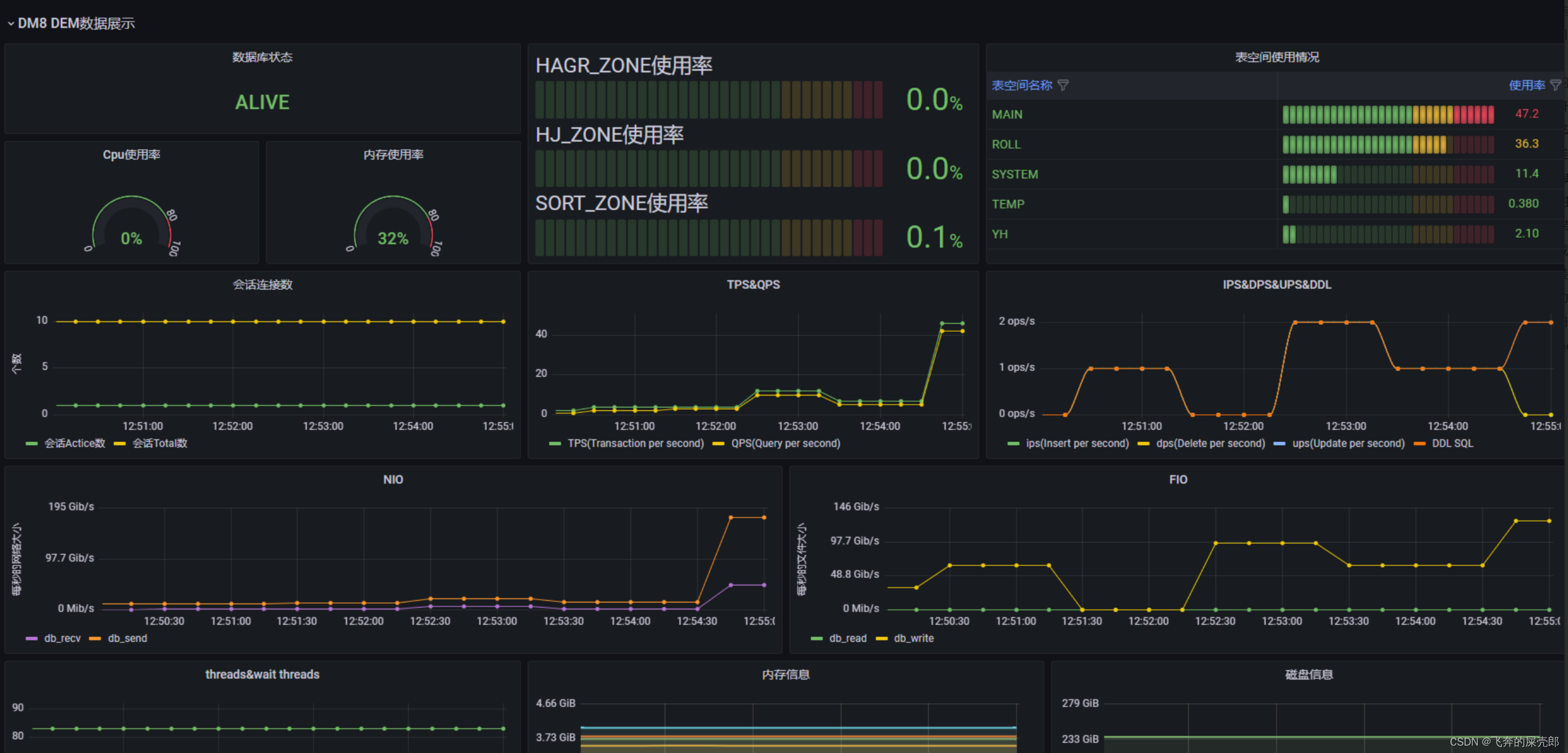 grafana 好看的模版下载链接直达 grafana demo_达梦数据库_02