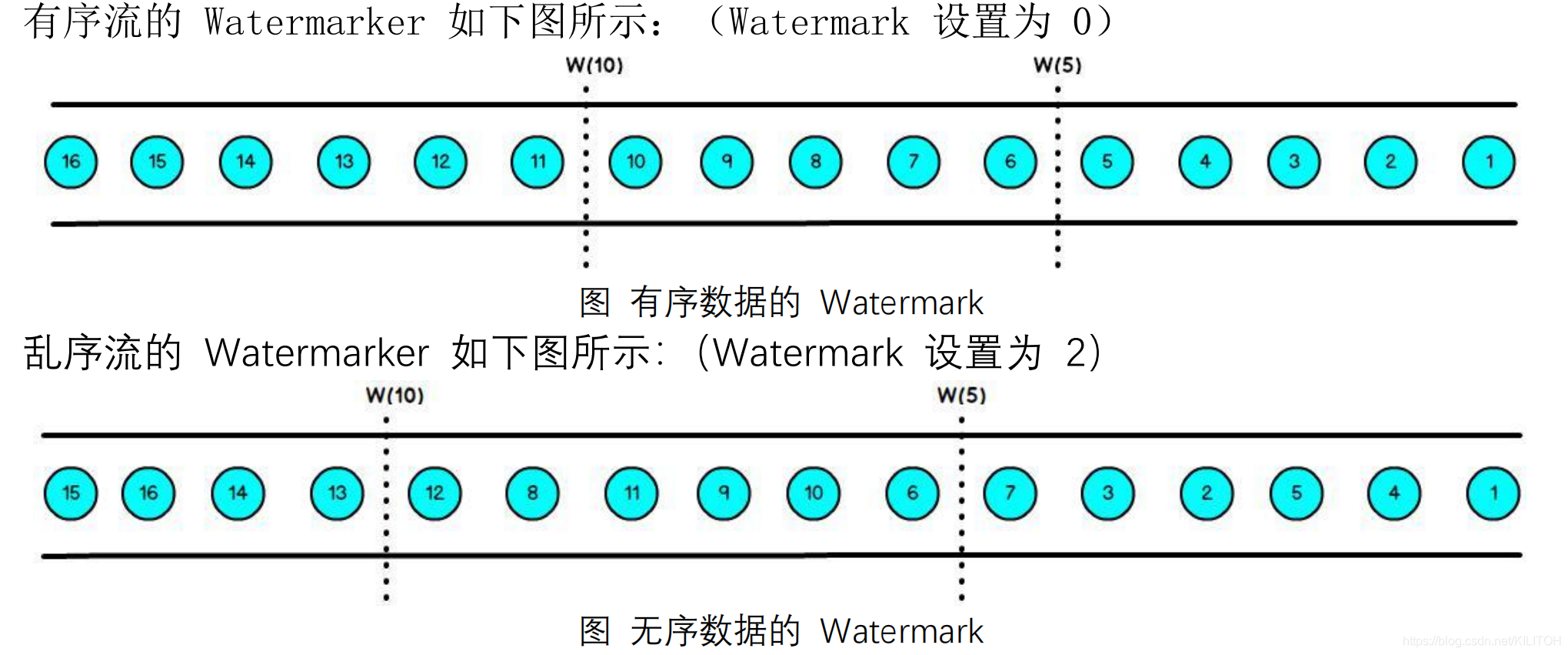 flink的广播状态使用 flink processtime_flink的广播状态使用_03