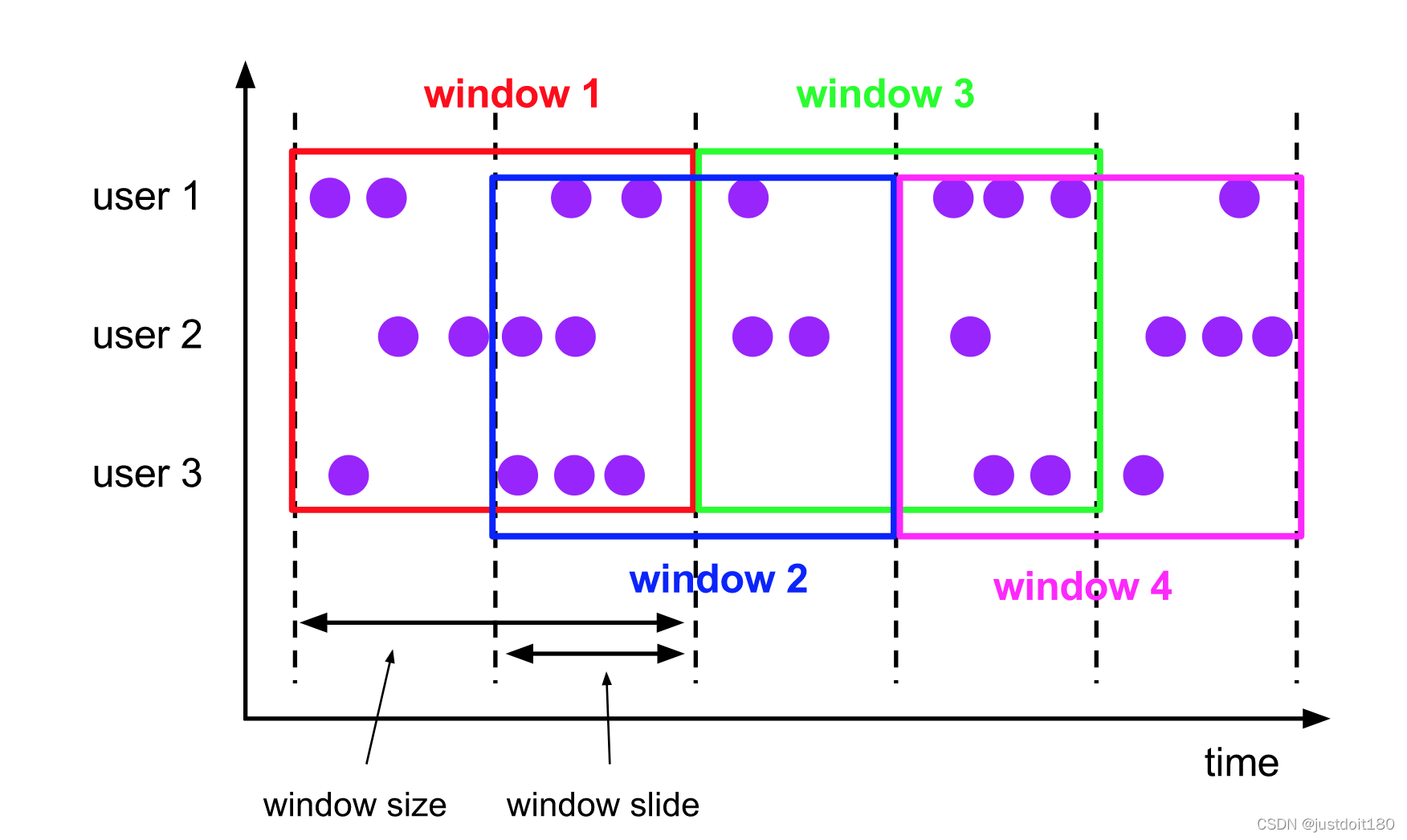 flink j滑动窗口可以用到哪些场景 flink滑动窗口应用场景_数据_02