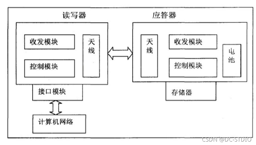 stm32 物联网 stm32物联网毕设_数据_02