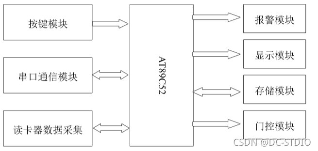 stm32 物联网 stm32物联网毕设_stm32 物联网_05