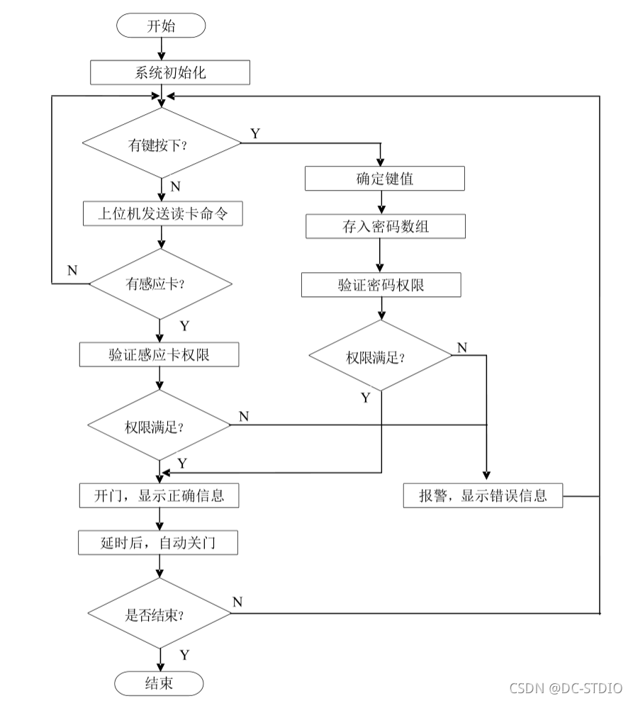 stm32 物联网 stm32物联网毕设_单片机_09